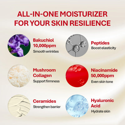 Rothea Resilience Cream 0.5oz | 15ml